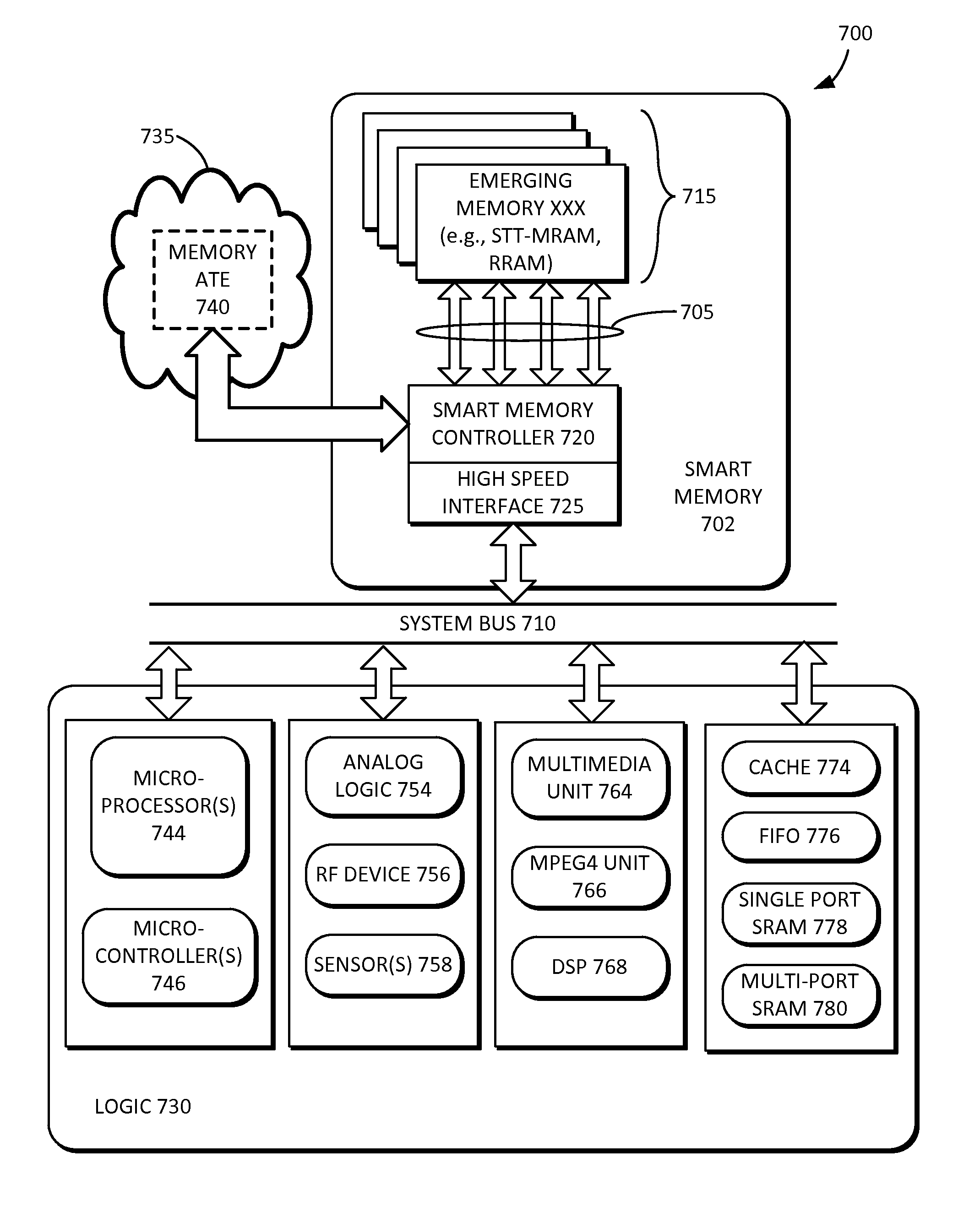 Architecture and method for remote memory system diagnostic and optimization