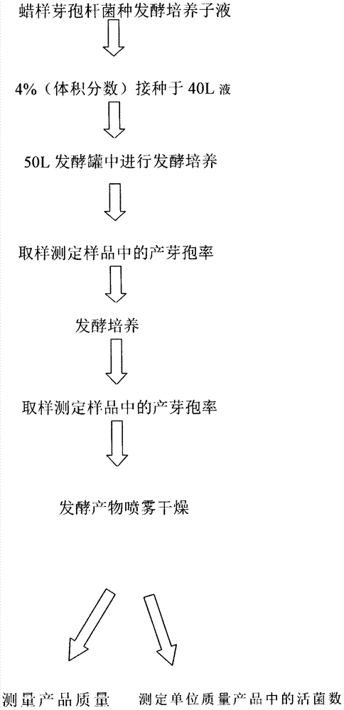 Preparation method of probiotic polysaccharide compound preparation