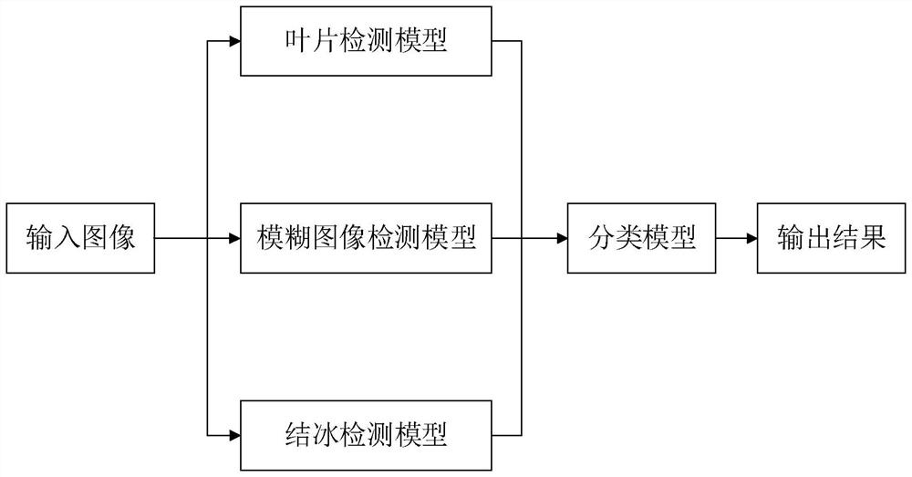 Fan blade icing detection method, device and equipment and computer storage medium