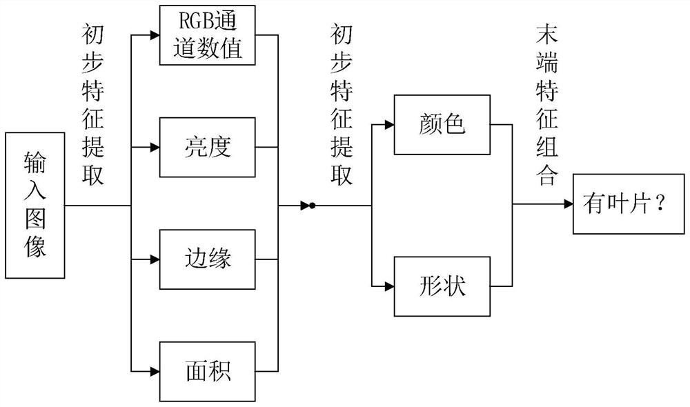 Fan blade icing detection method, device and equipment and computer storage medium