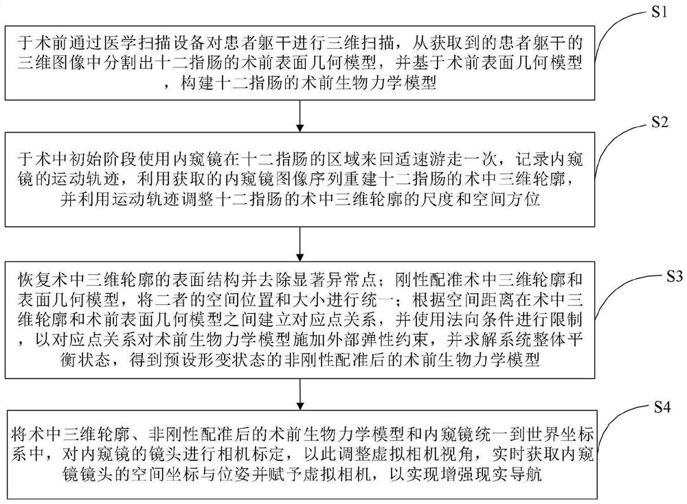 Augmented reality navigation method and system for transendoscopic retrograde cholangiopancreatography