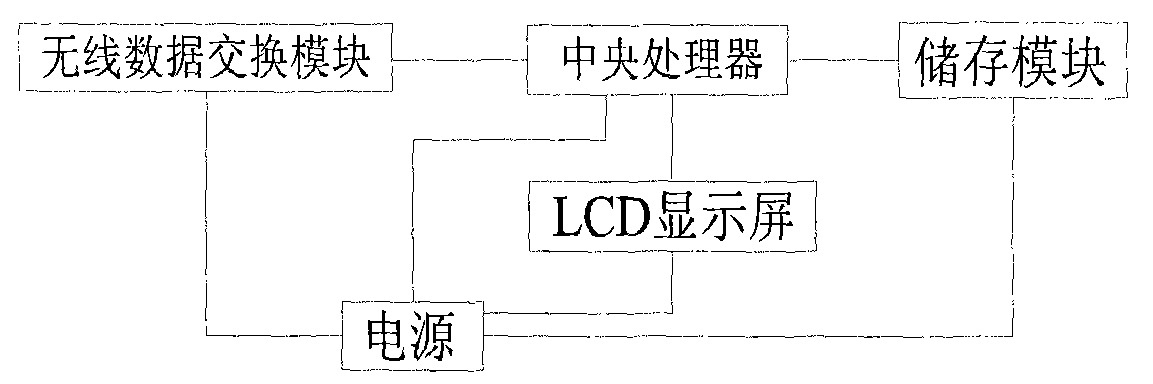 Transportation data collection system