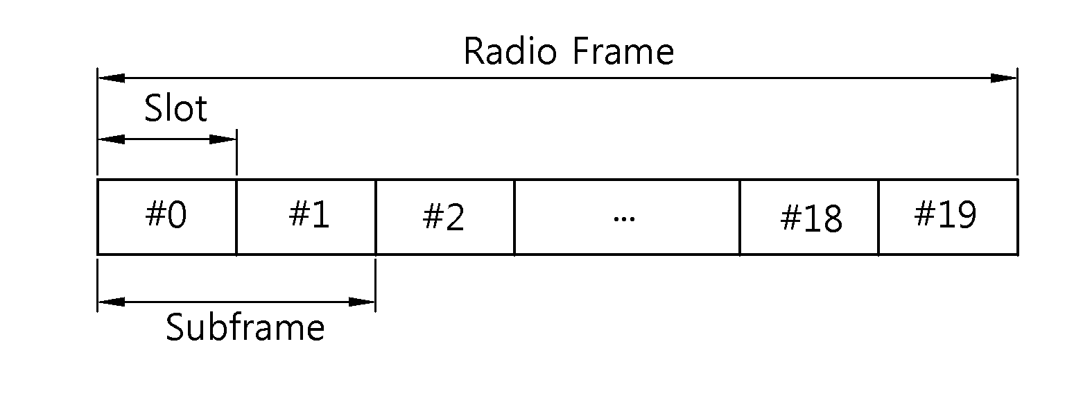 Method and device for executing HARQ in tdd-based wireless communication system