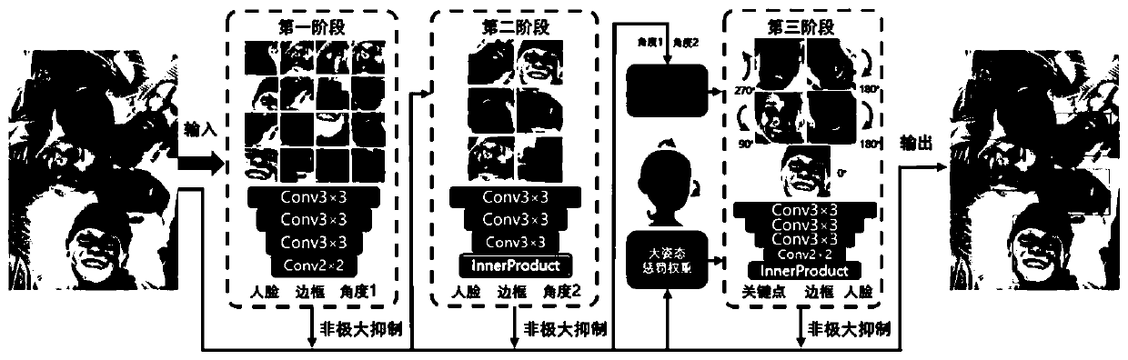 Face detection method