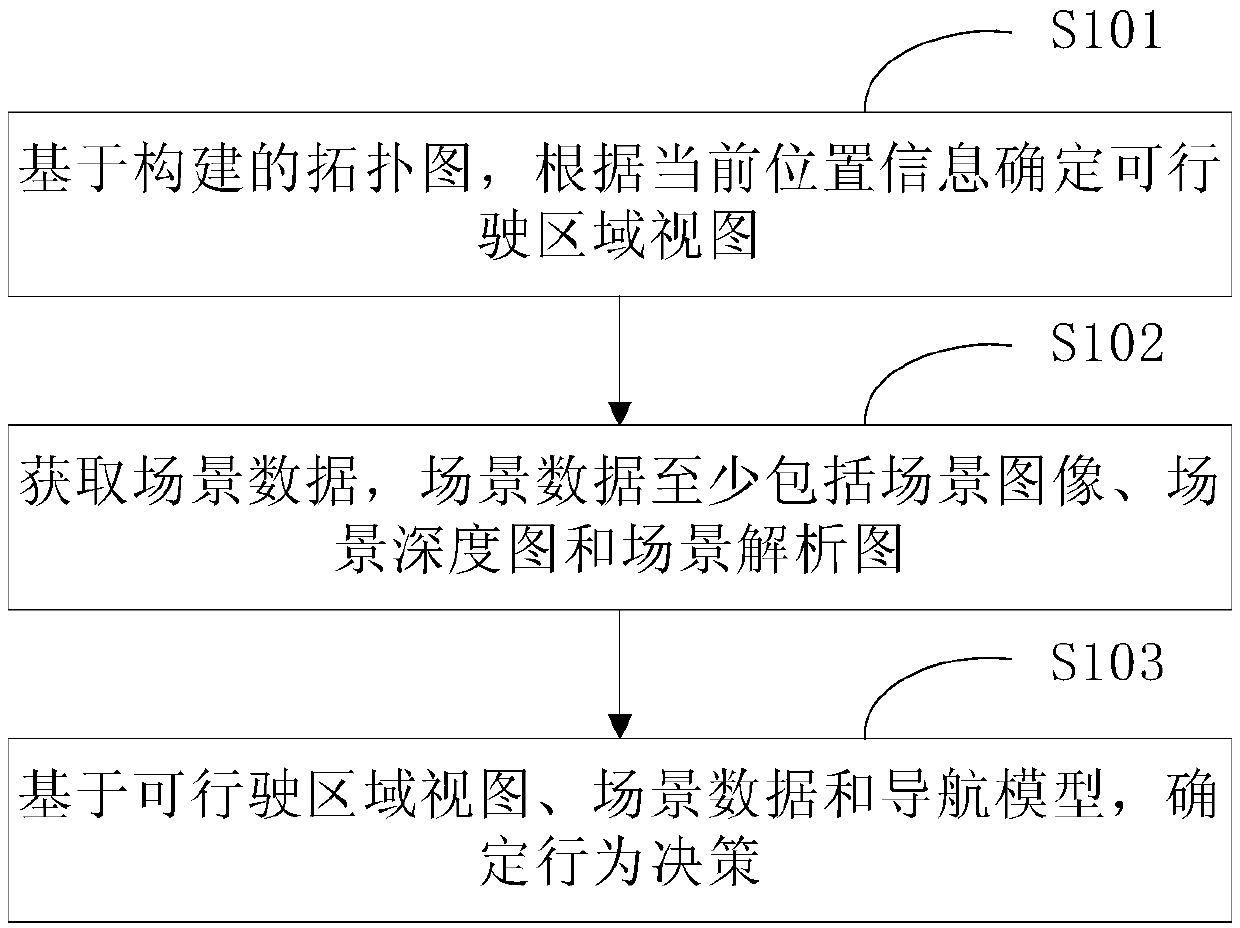 Topological graph-based intelligent navigation method and system