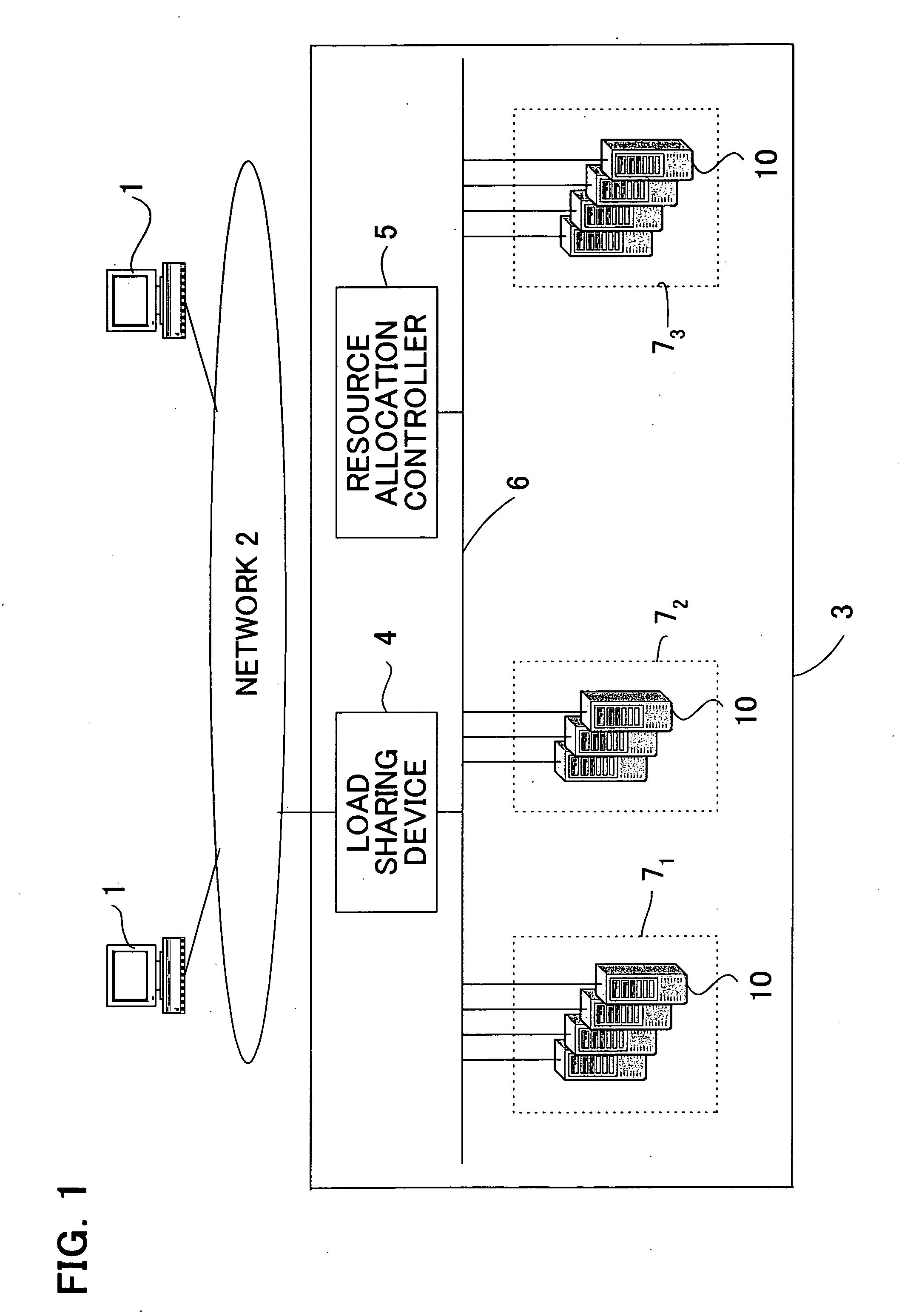 Server allocation control method