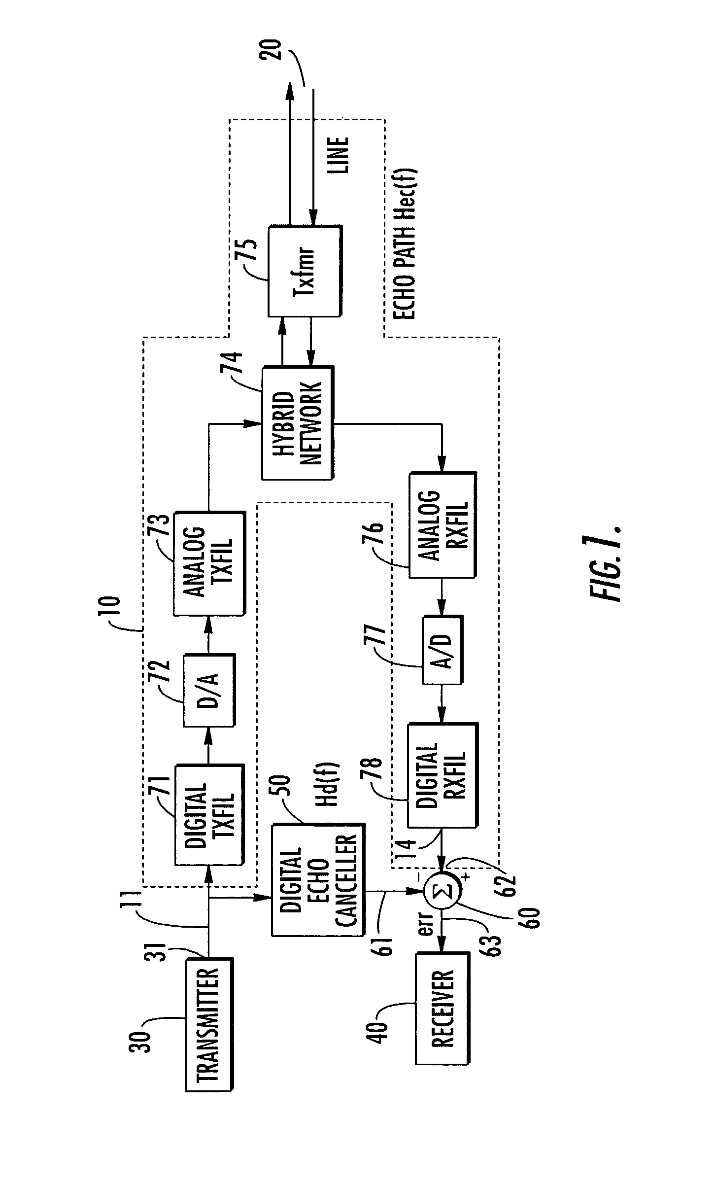 DSL line card echo canceler-based mechanism for locating telecommunication line fault