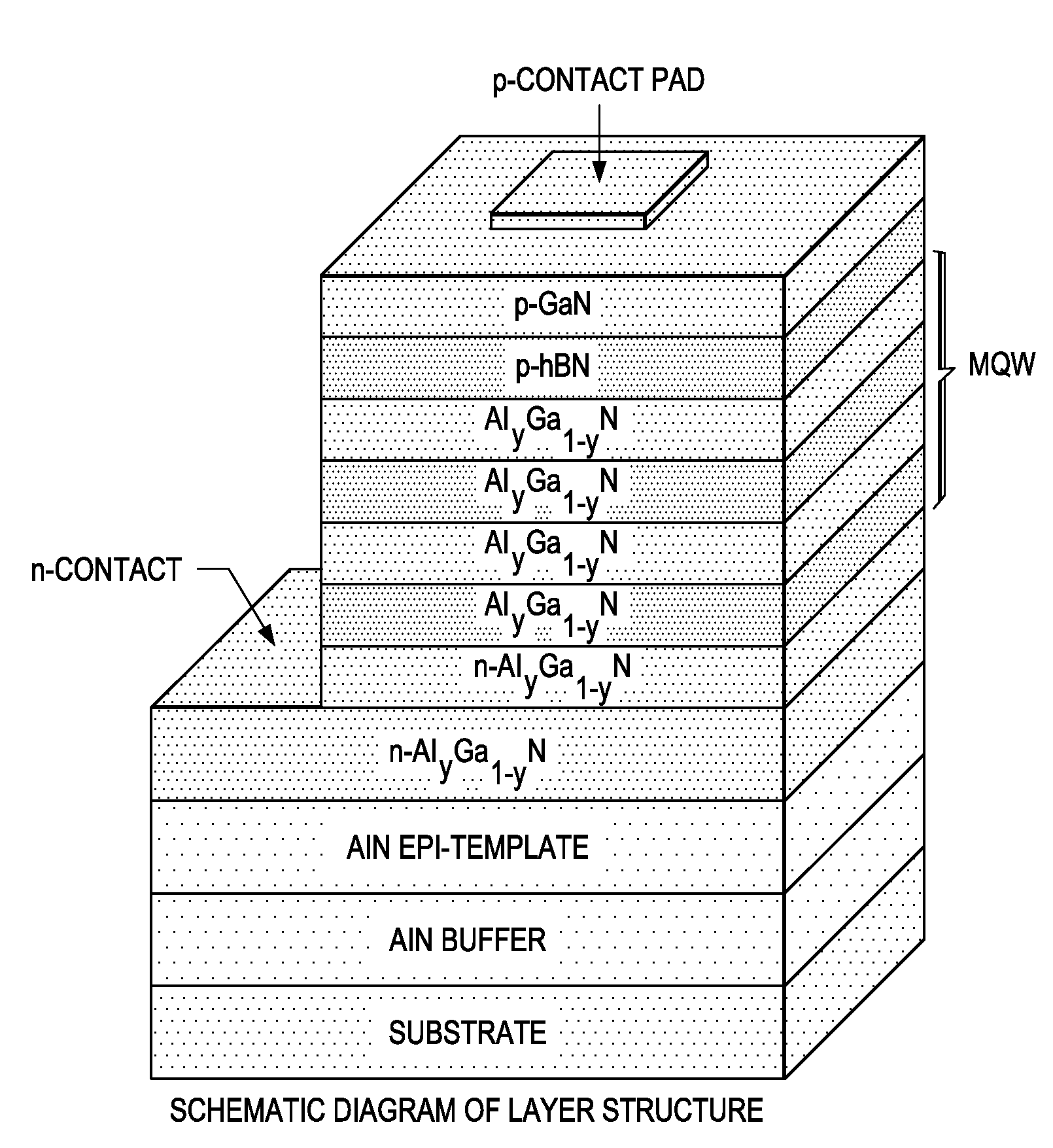 Structures and Devices Based on Boron Nitride and Boron Nitride-III-Nitride Heterostructures