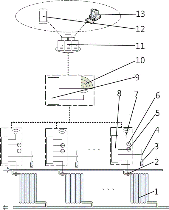 Temperature and humidity control system based on Internet of Things