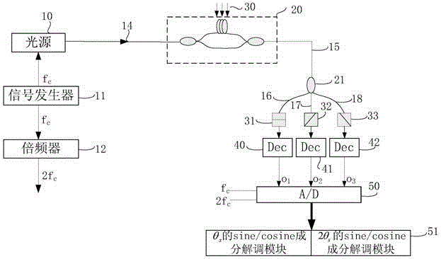 Phase generation and carrier modulation and demodulation system of optical fiber interferometric sensor with polarization fading resistance