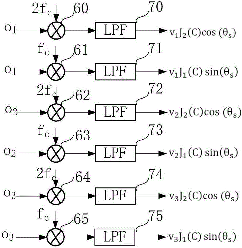 Phase generation and carrier modulation and demodulation system of optical fiber interferometric sensor with polarization fading resistance