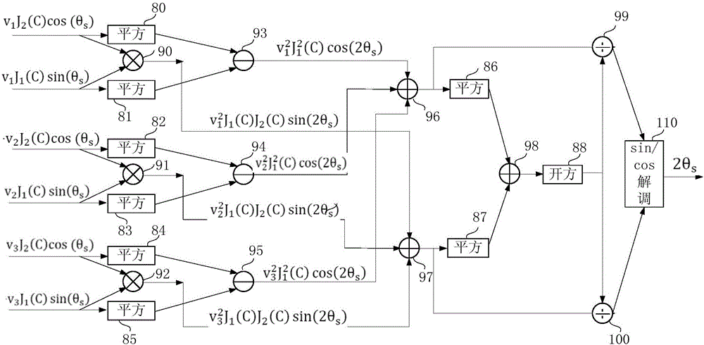 Phase generation and carrier modulation and demodulation system of optical fiber interferometric sensor with polarization fading resistance