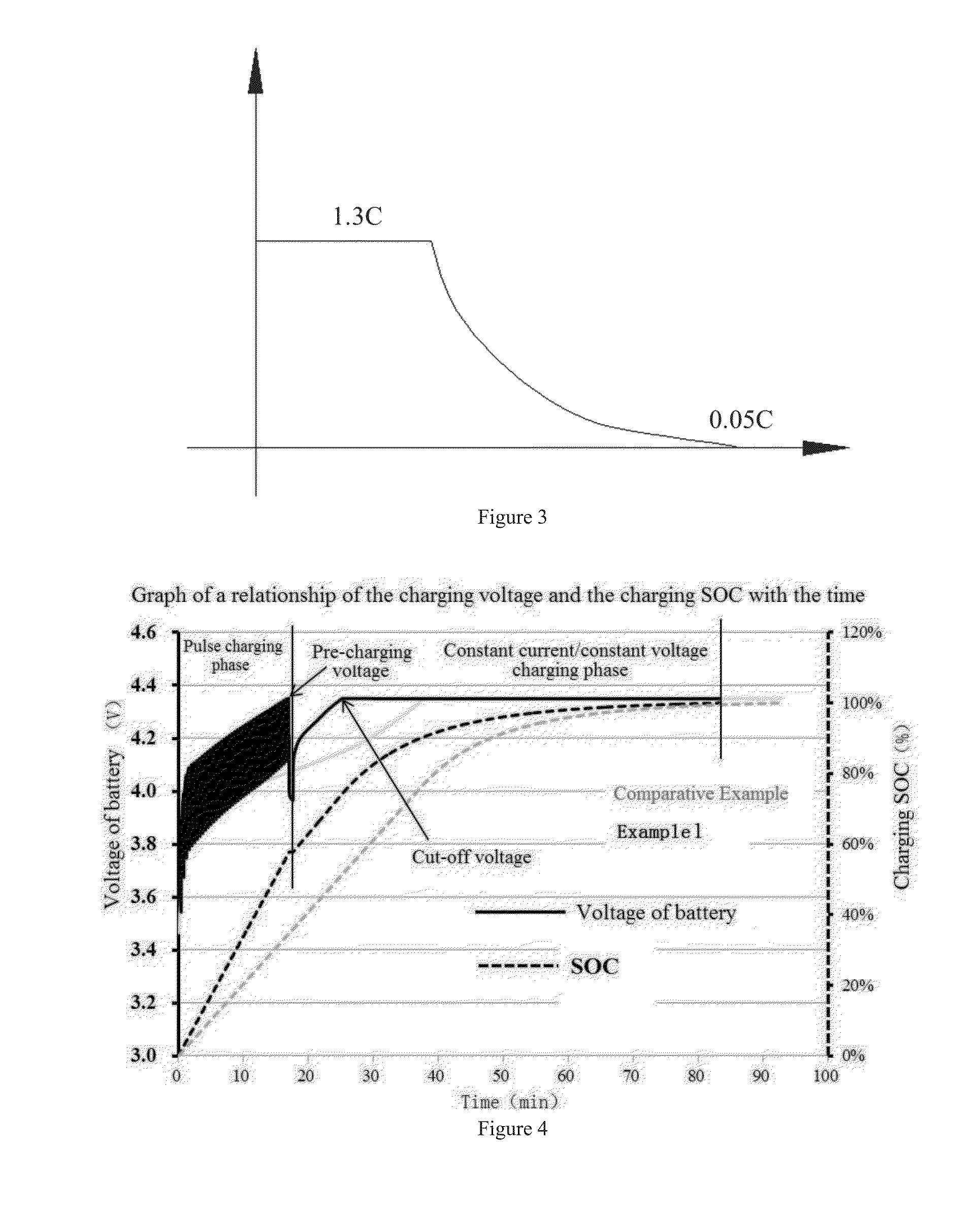 Fast charging method for battery