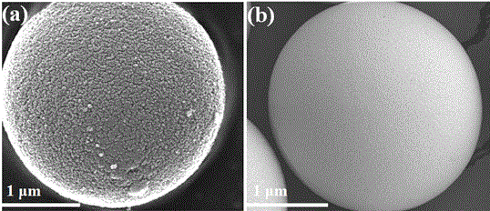 Preparation and application of multi-component segmented hydrophilic copolymer-silica gel hybrid chromatographic packing material