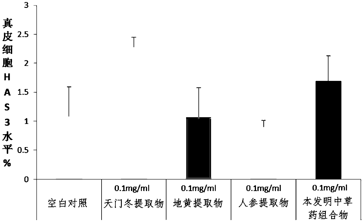 A kind of herbal composition and its application