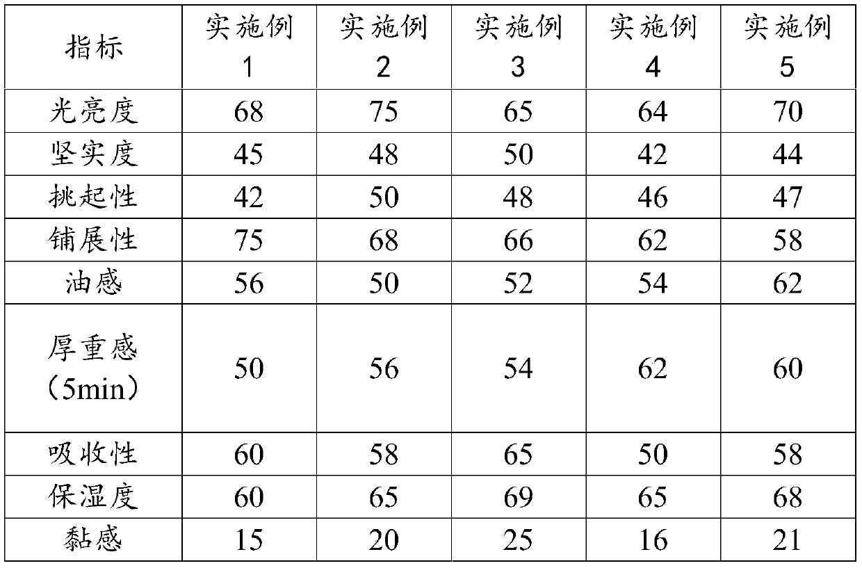 Scar repairing cream and preparation method and application thereof