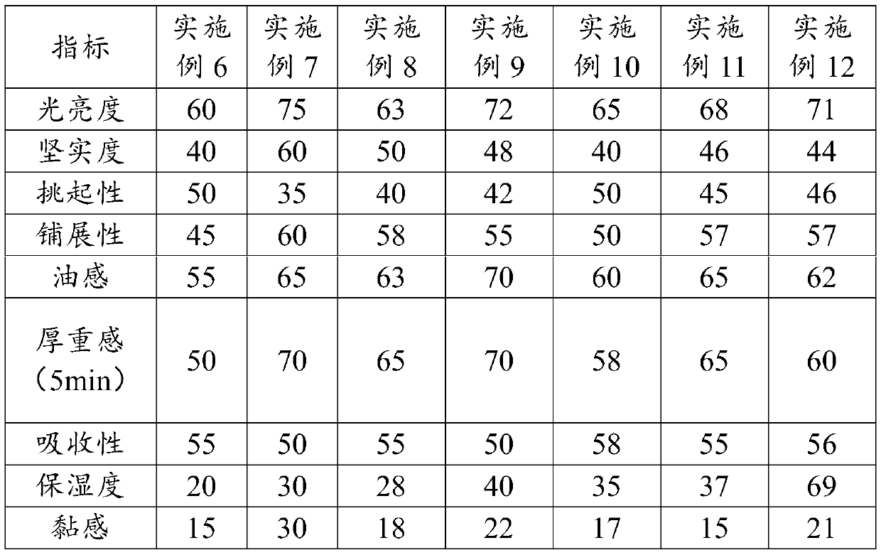 Scar repairing cream and preparation method and application thereof