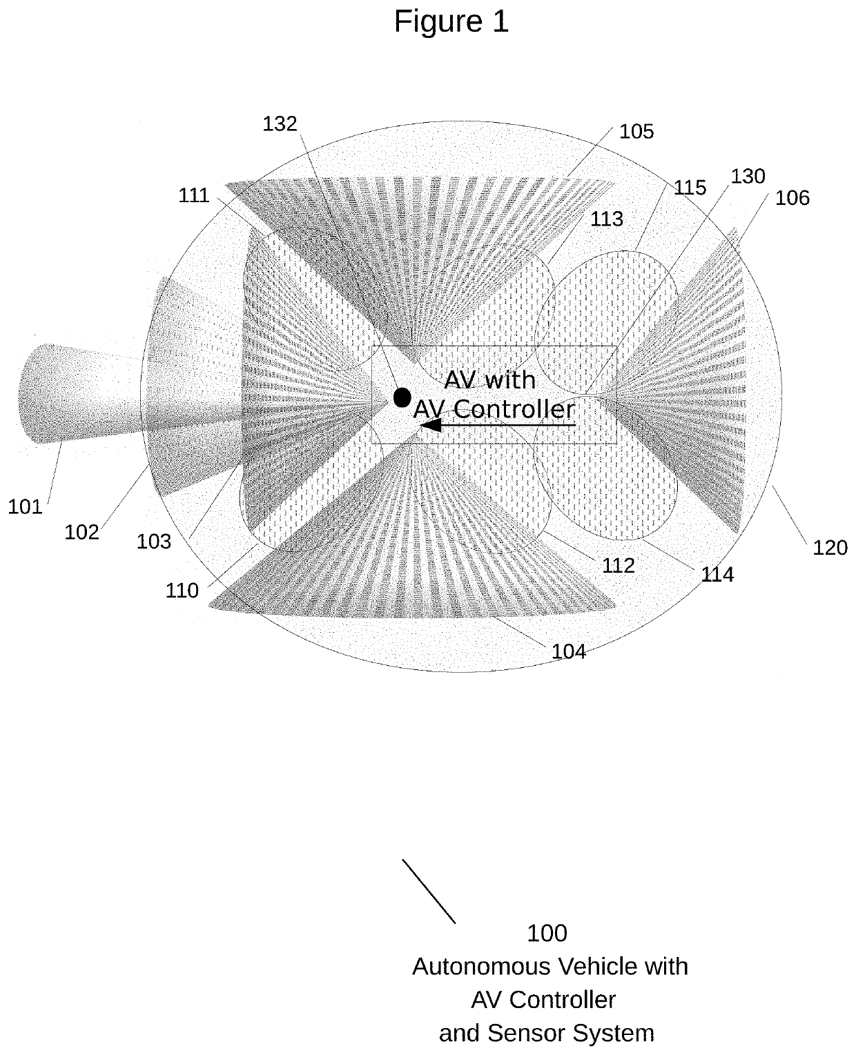 System, method, and apparatus to mitigate and or prevent autonomous vehicle misuse through the use of security enabled sensors