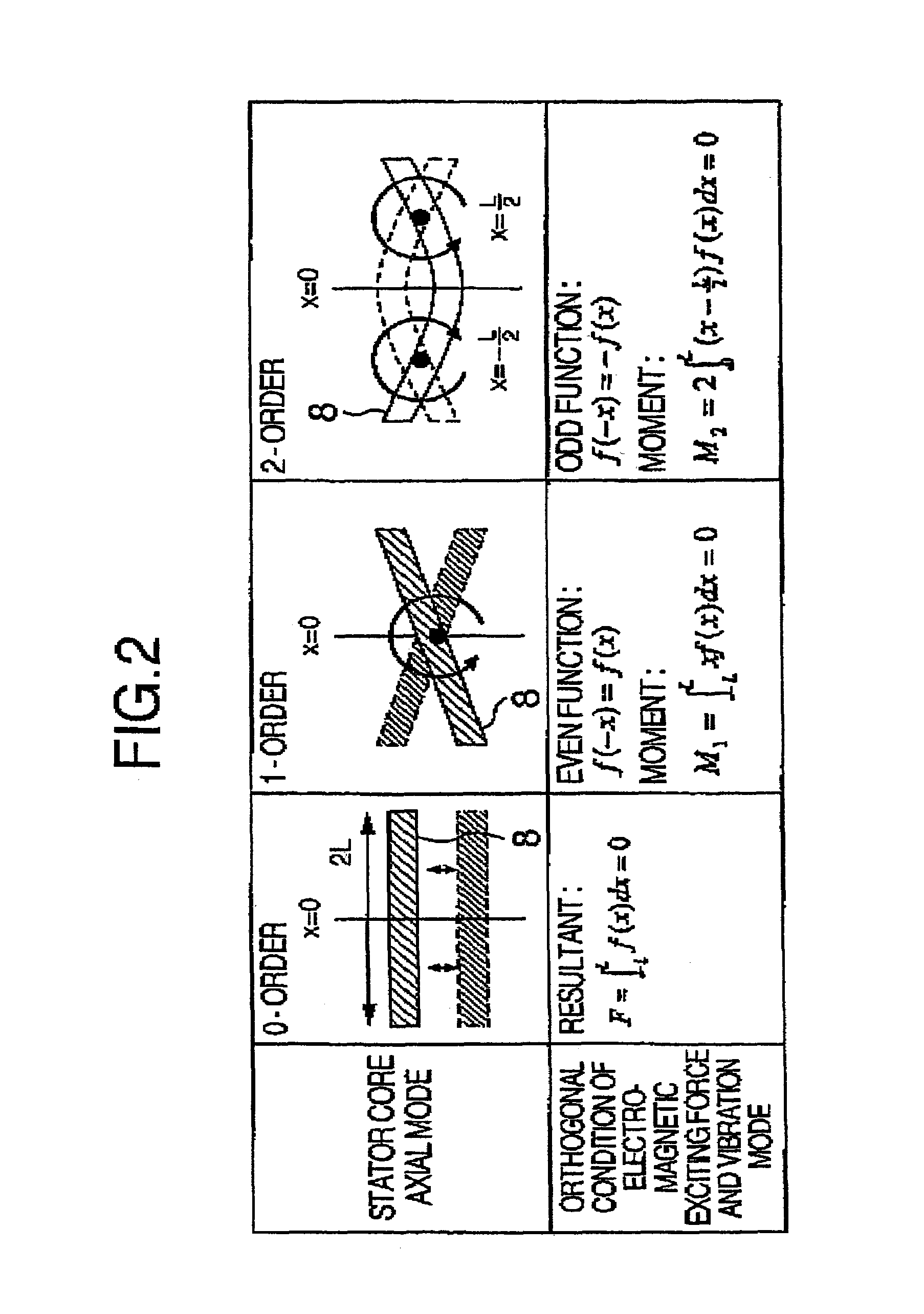 Rotating electric machine