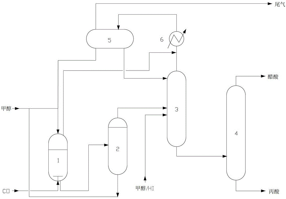 A kind of method for preparing methyl iodide and acetic acid production method