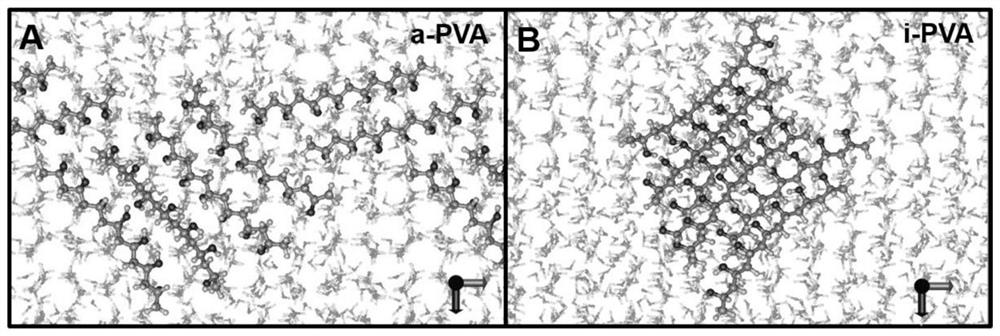 A Molecular Design Method for Ice Control Materials