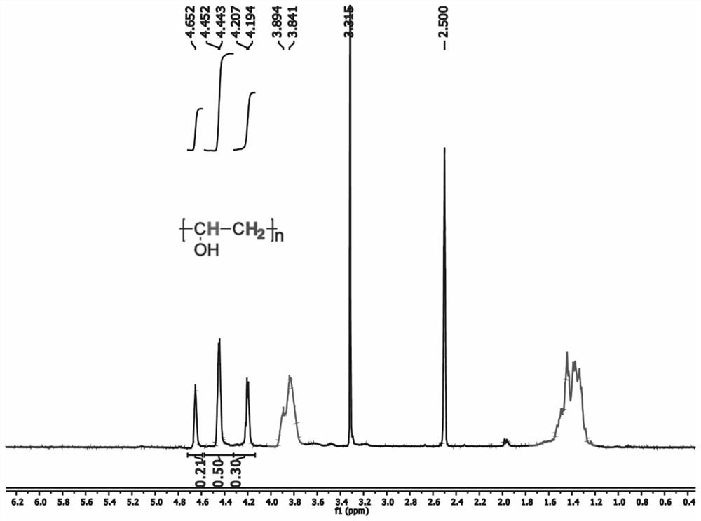 A Molecular Design Method for Ice Control Materials