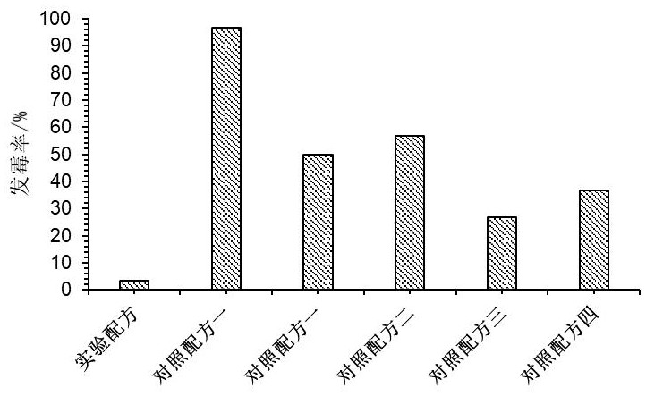 Artificial feed for promoting growth of lepidoptera insects