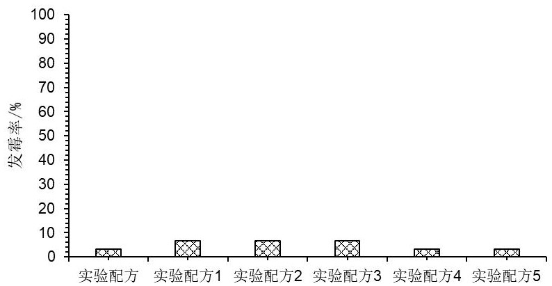 Artificial feed for promoting growth of lepidoptera insects