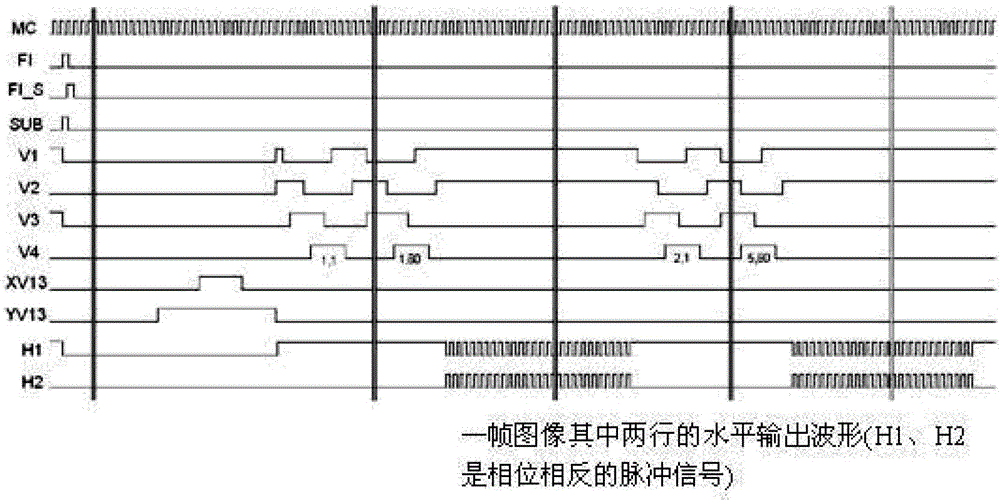 A Method of Realizing Fast Driving of Area Array CCD by Inductive Charge Accumulation