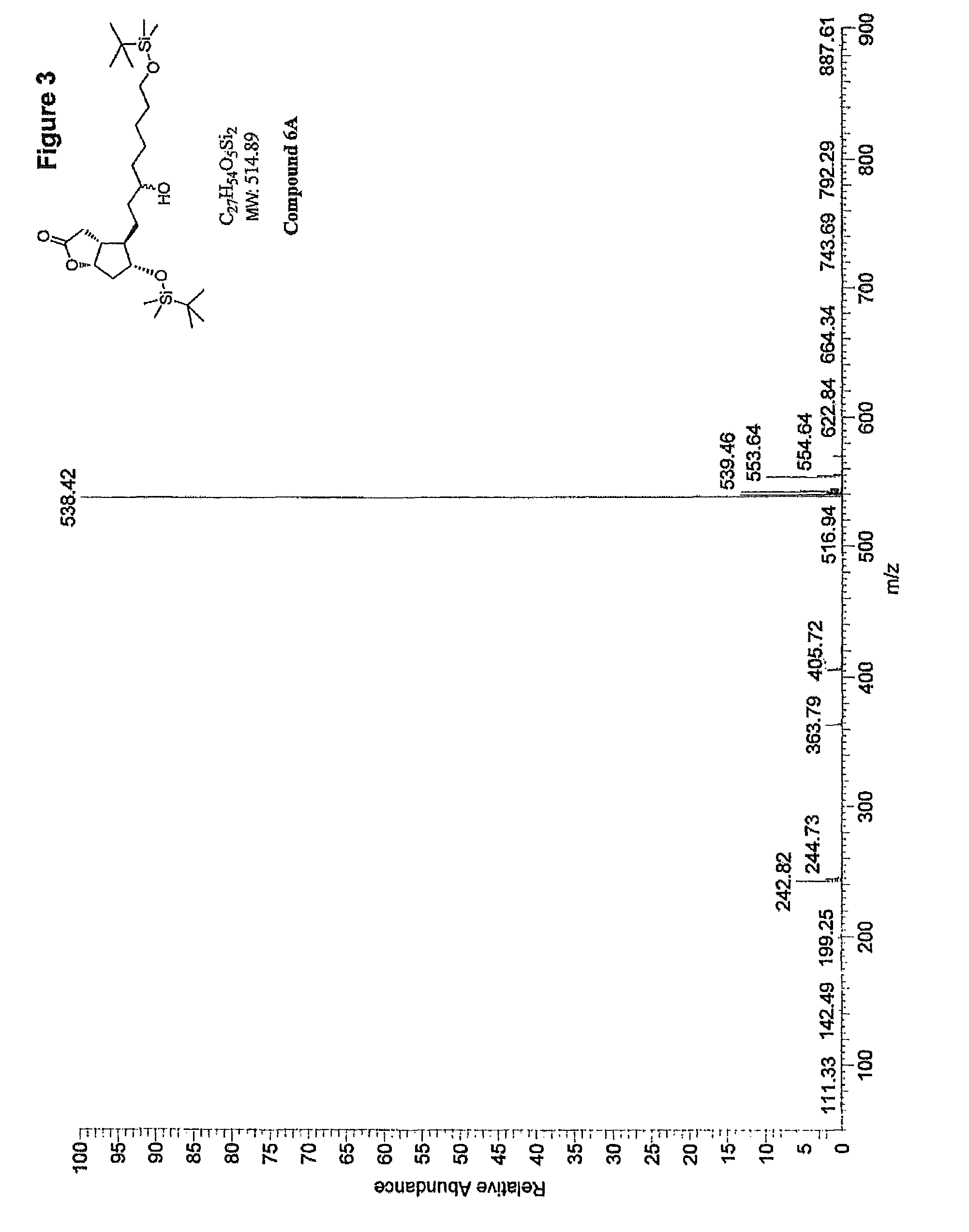 Methods for manufacturing tetranor-prostaglandin D, J, E, A and F metabolites