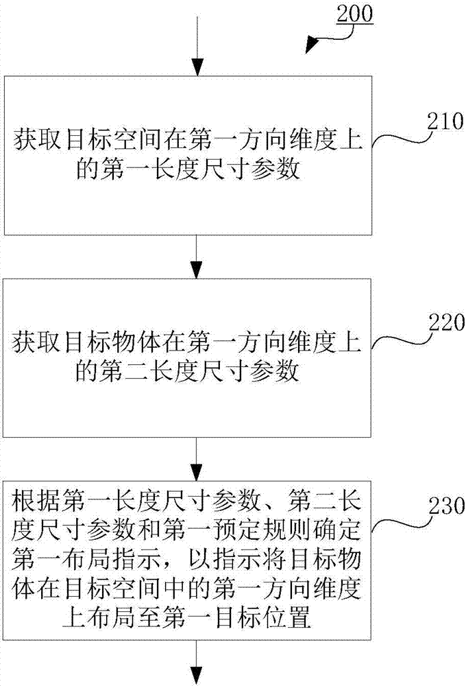 Method for locating target object in target space and range finding apparatus