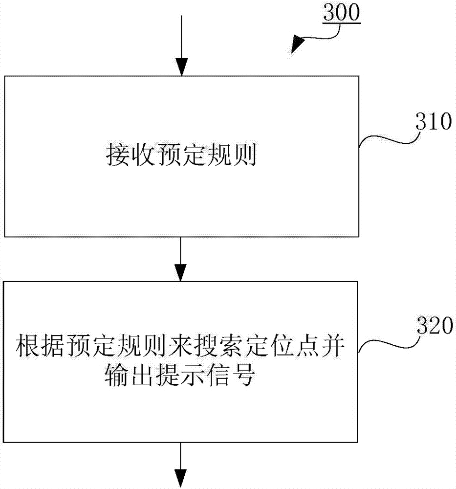 Method for locating target object in target space and range finding apparatus