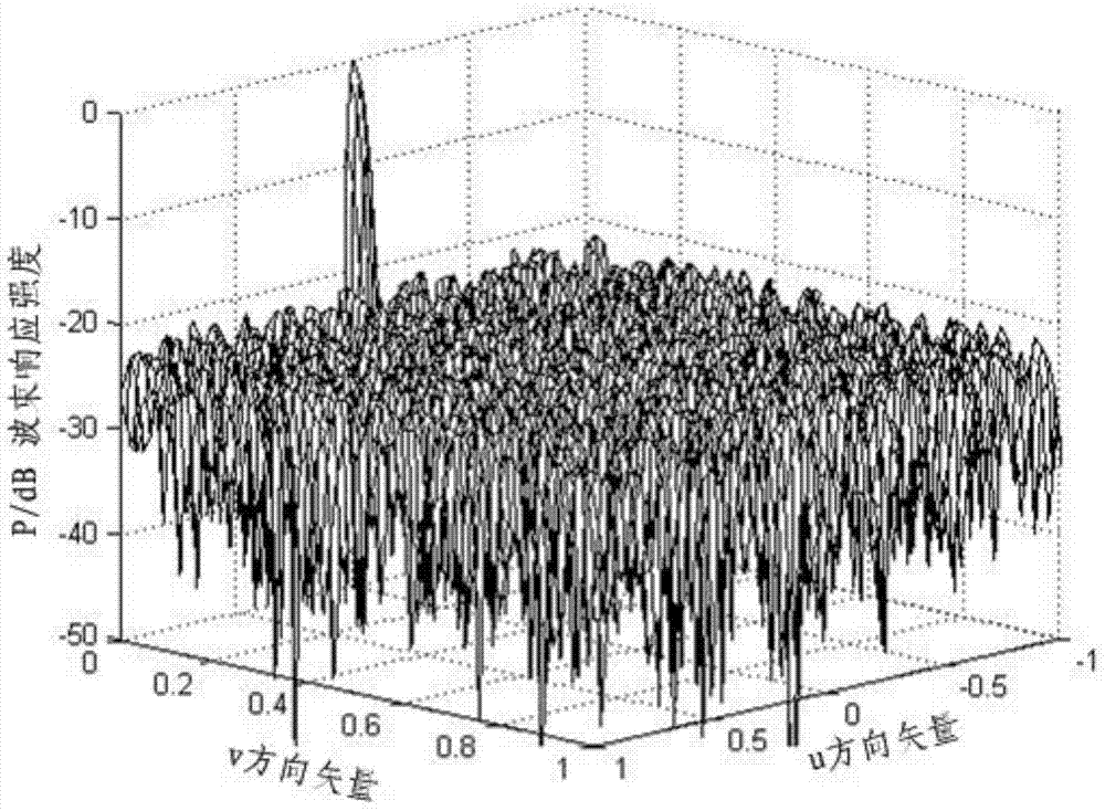 Sparse planar array optimizing method for energy transducers of phased array sonar system