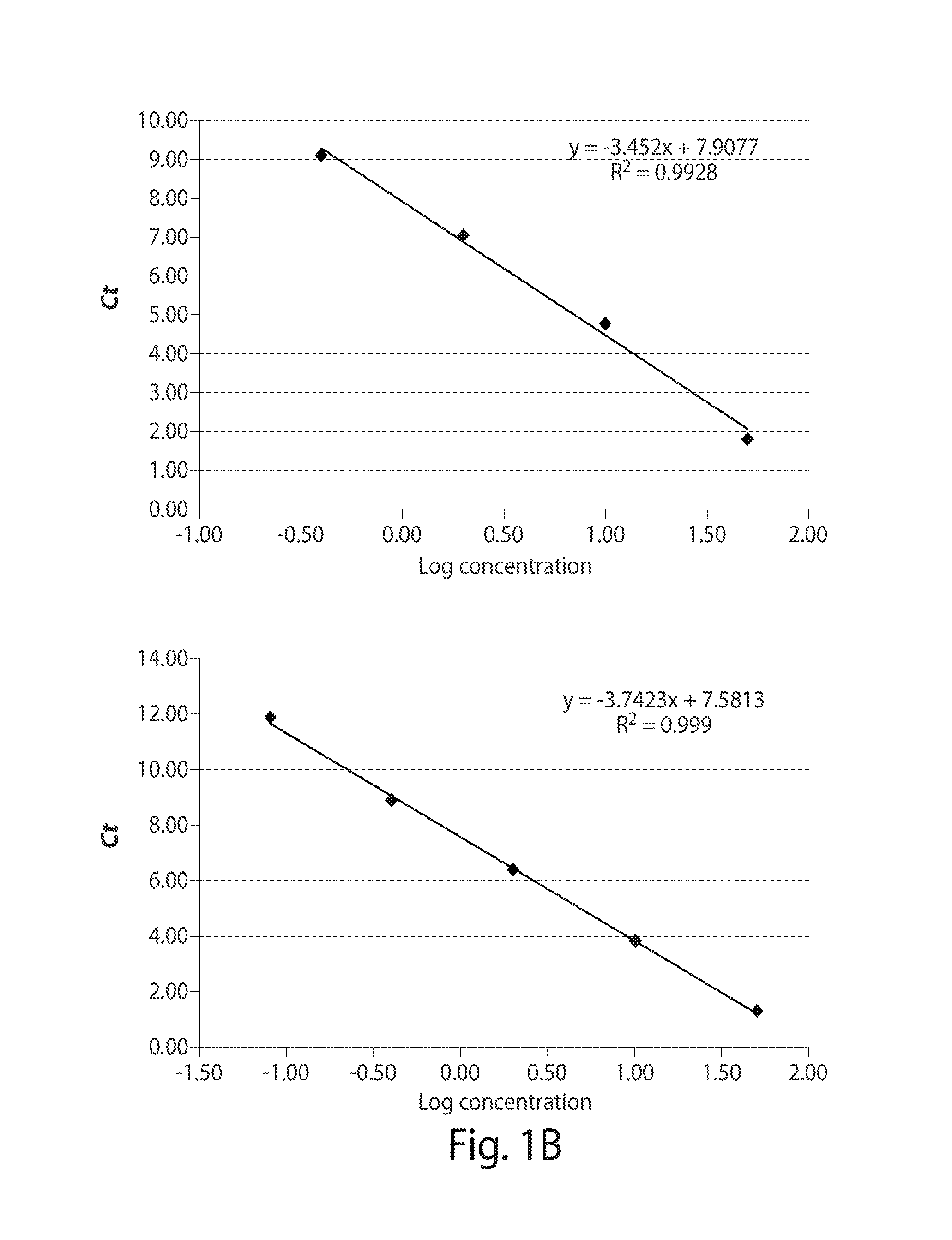 Methods for evaluating and treating waldenstrom's macroglobulinemia