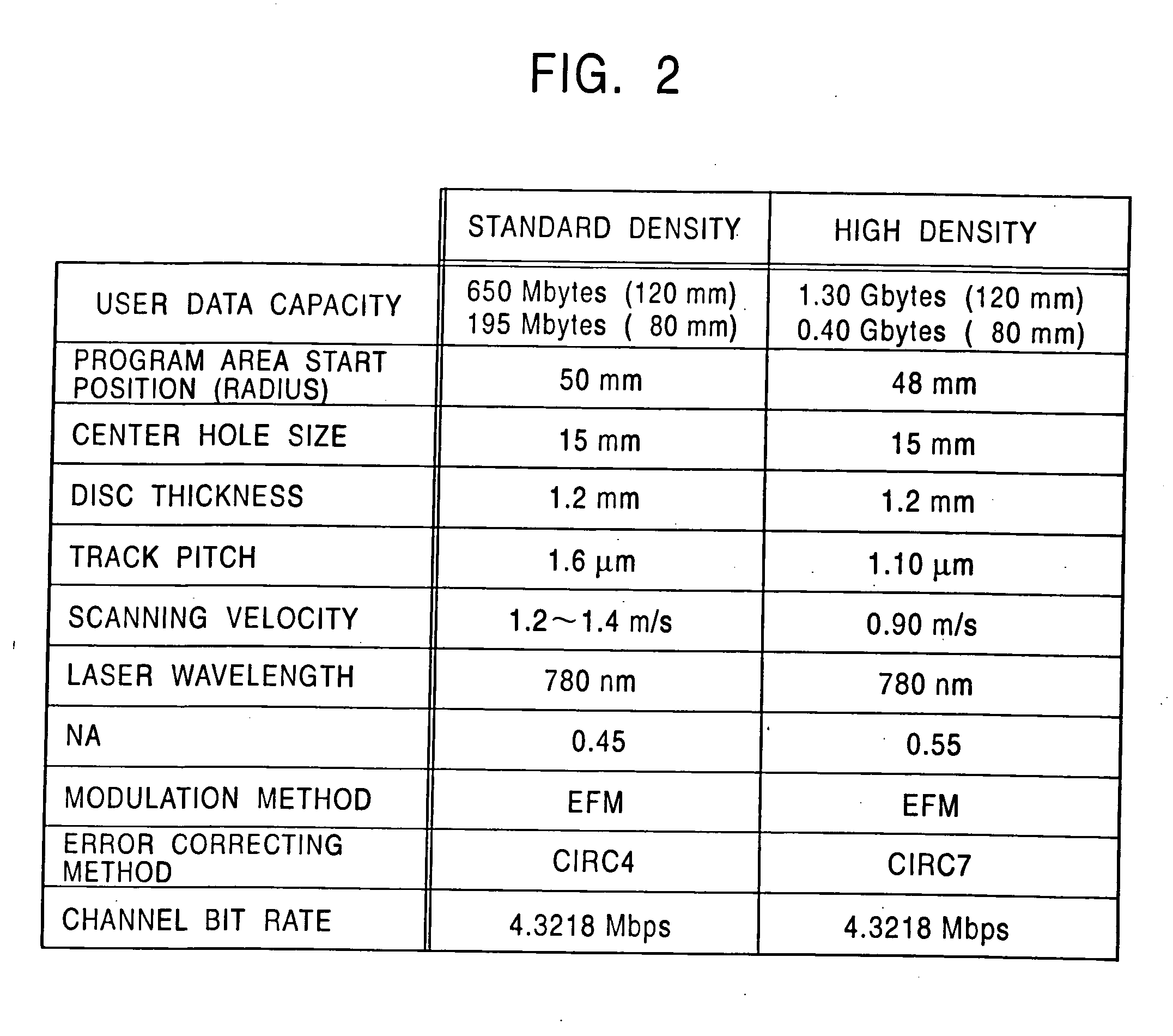 Recording medium, recording apparatus, and reading apparatus