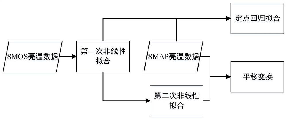 Optimization processing method for brightness temperature data of two-dimensional synthetic aperture microwave radiometer