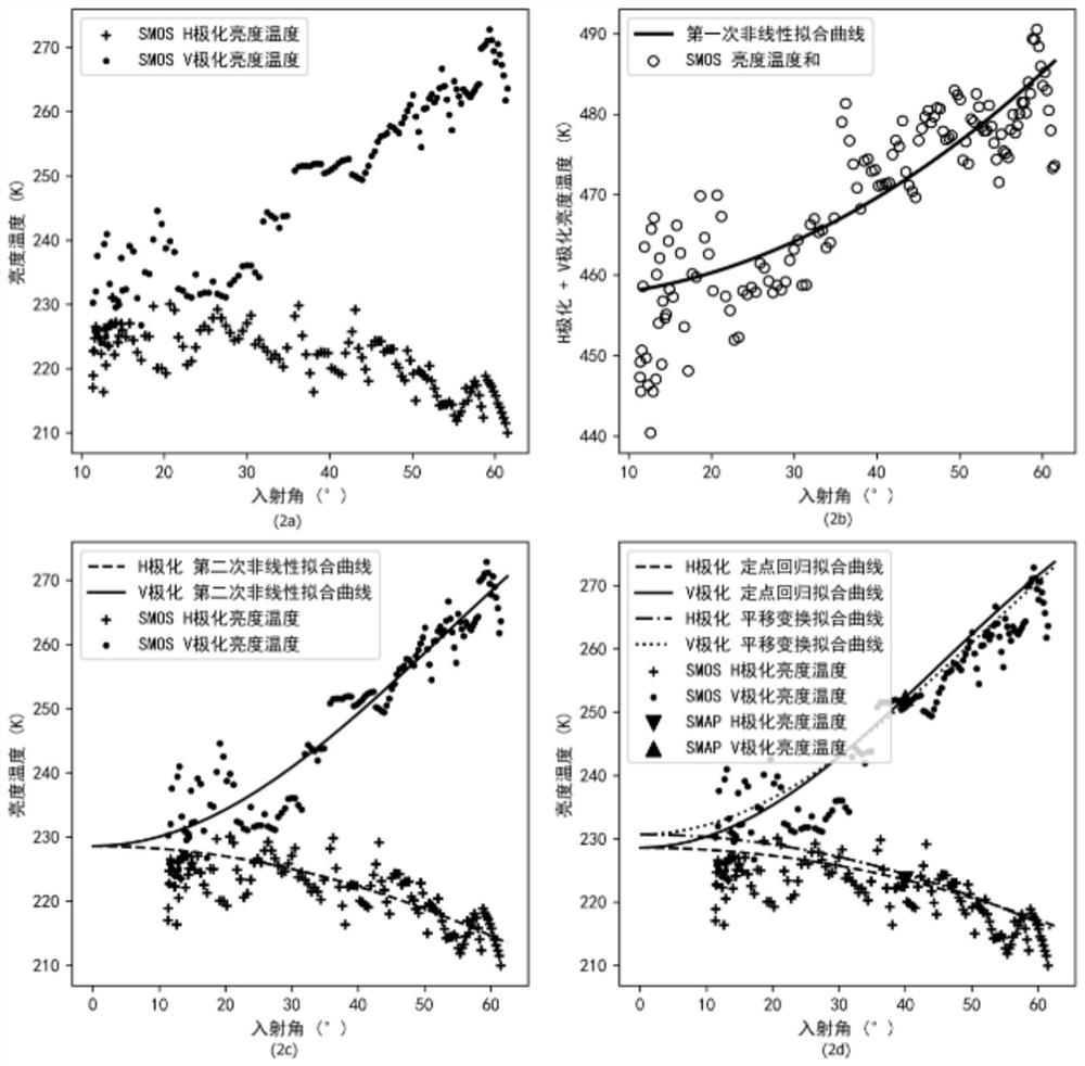 Optimization processing method for brightness temperature data of two-dimensional synthetic aperture microwave radiometer