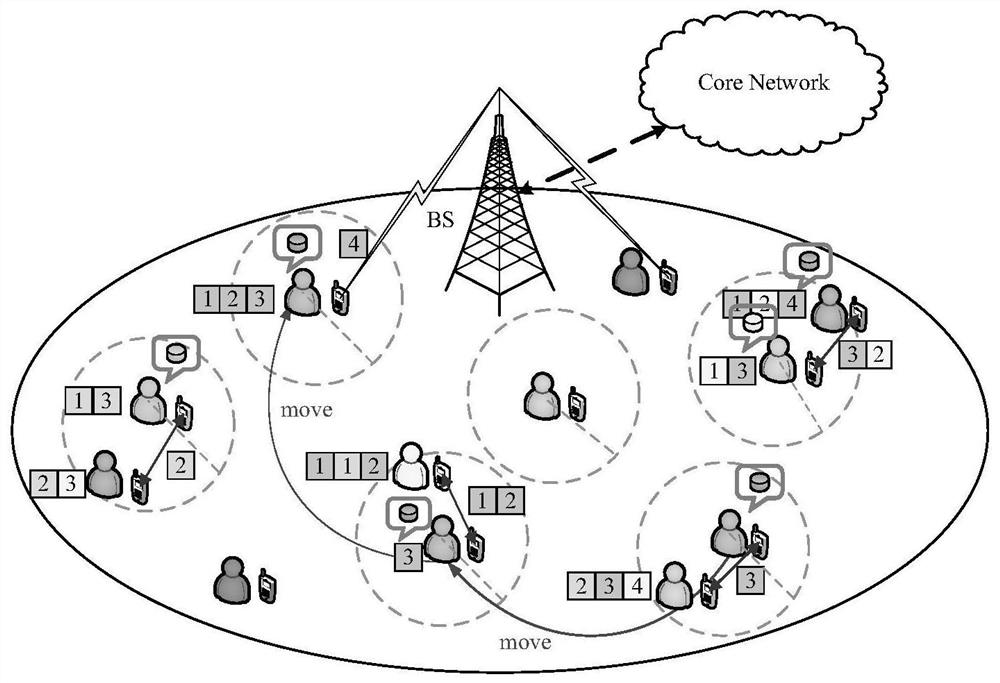 Cooperative coding caching method in D2D network based on dynamic request