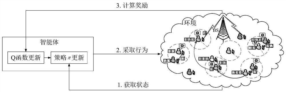 Cooperative coding caching method in D2D network based on dynamic request