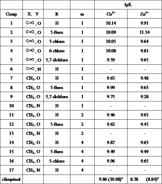 Tacrine-8-hydroxyl(amine)quinoline derivative and application thereof