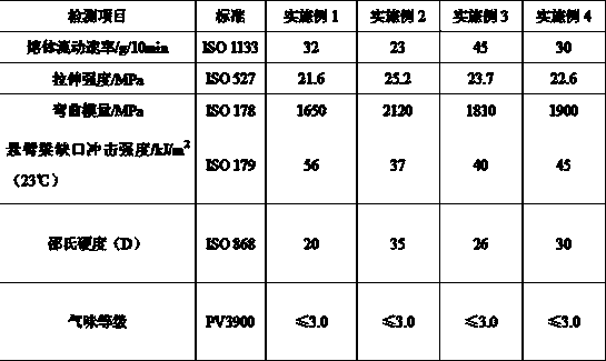 A kind of direct injection molding leather-like texture automotive interior material and preparation method thereof