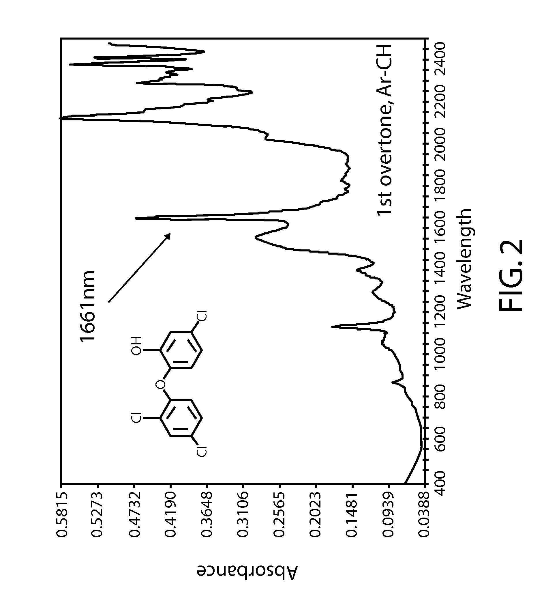 Analysis of substrates having agents deposited thereon