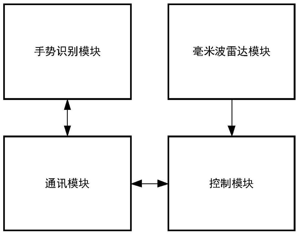 Air deflector angle control method and control device, air conditioner