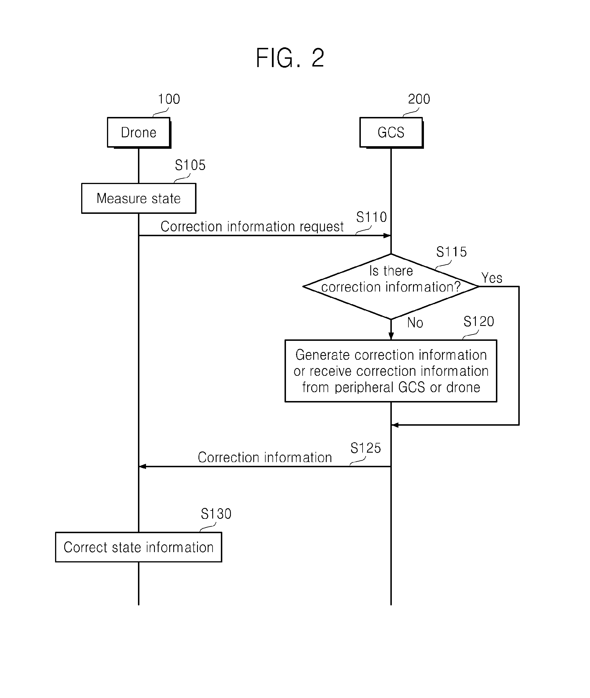 Method of measuring state of drone