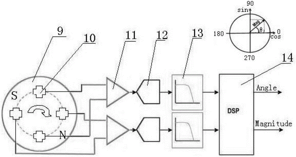 Permanent magnet brushless direct current motor equipped with magnetic encoder