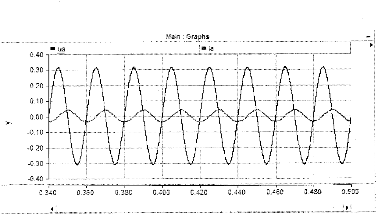 Controlling method for three-phase voltage type grid inverter