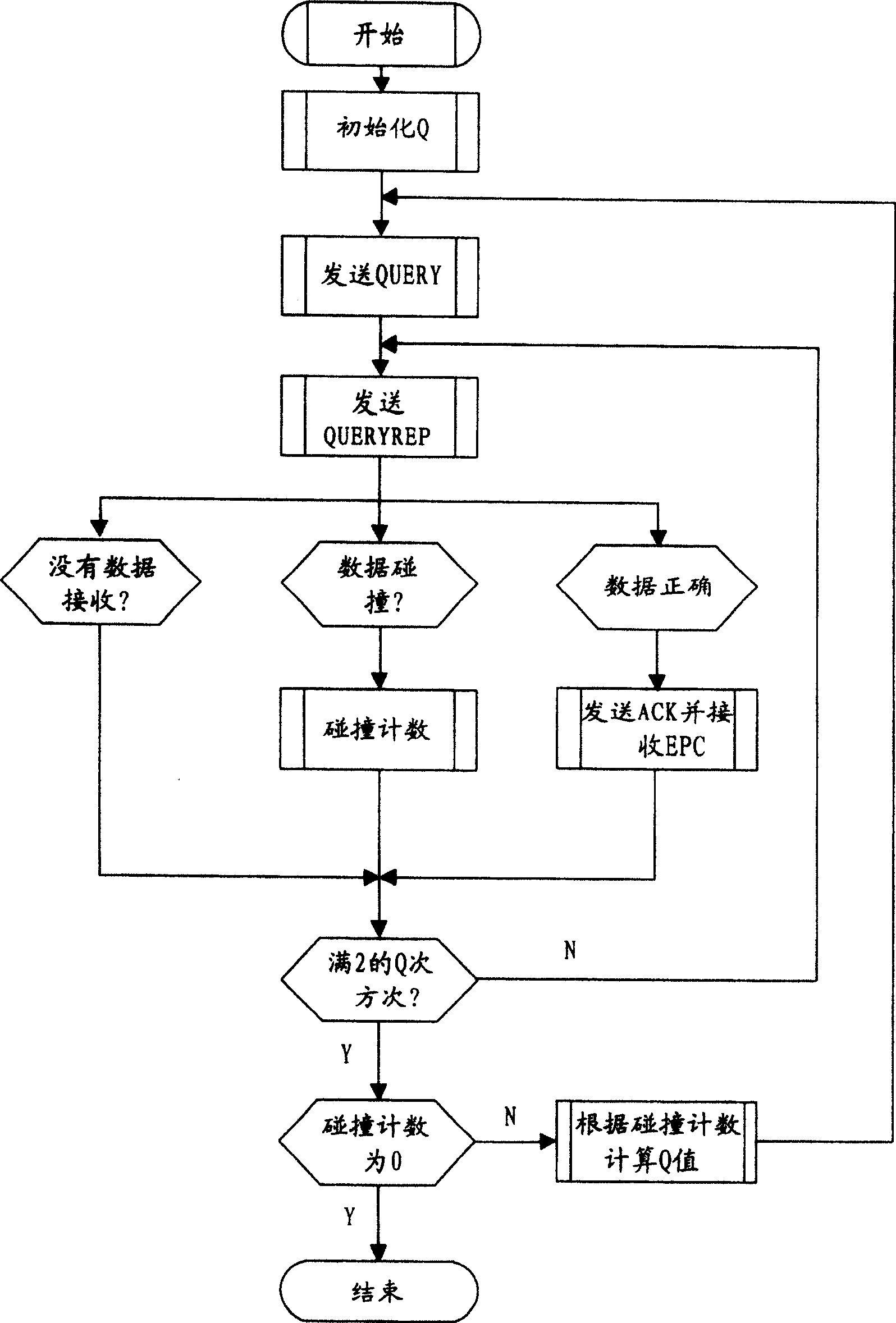 Multi-label anti-collision algorithm in ultrahigh frequency remote auto-recognition system