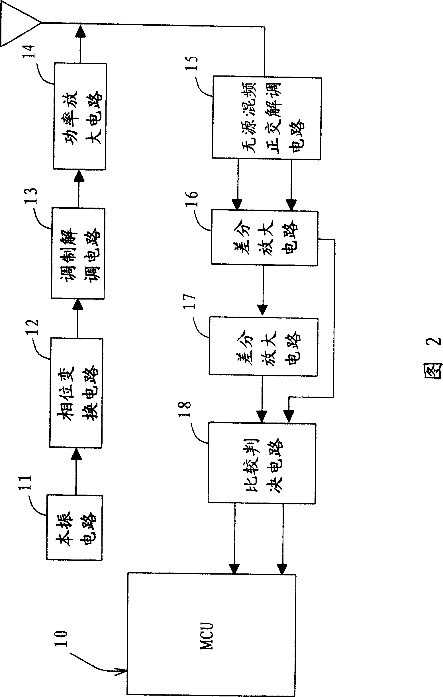 Multi-label anti-collision algorithm in ultrahigh frequency remote auto-recognition system