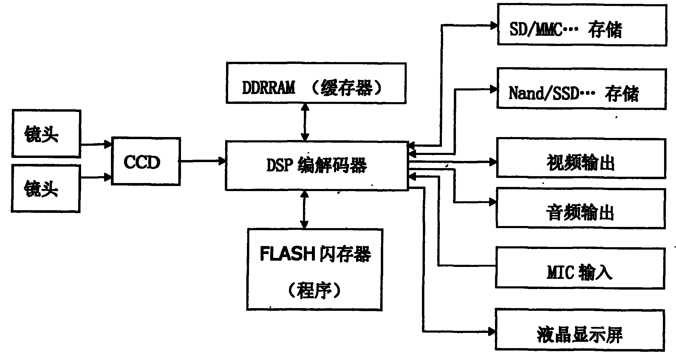 Double-lens video camera