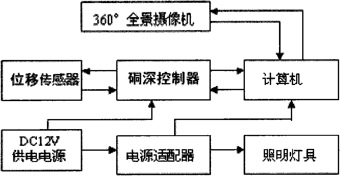 Digital image acquisition and processing method for small-section underground room